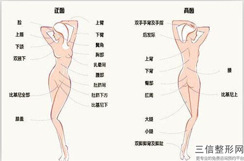 2023年南昌市整形毛發(fā)移植正規(guī)的整形醫(yī)院排行榜(南昌市整形毛發(fā)移植整形醫(yī)院)