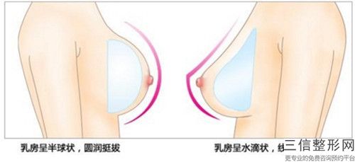 黑龍江省乳暈漂紅整形醫生口碑排名前十位排行預測（羅維醫生值得信賴的醫院）