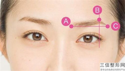 國內知名眉上提眉手術醫院：眉上提眉手術醫院top50強實力之選