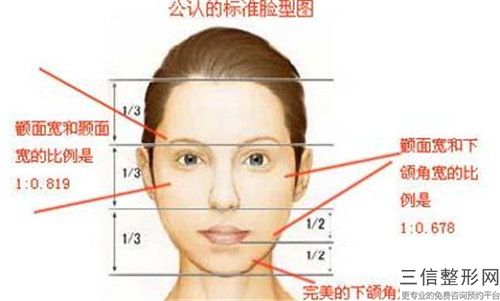 全國全臉面填充比較好醫院：全臉面填充醫院前50強匯總綜合